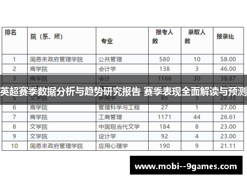 英超赛季数据分析与趋势研究报告 赛季表现全面解读与预测 英超赛季数据分析与趋势研究报告 赛季表现全面解读与预测