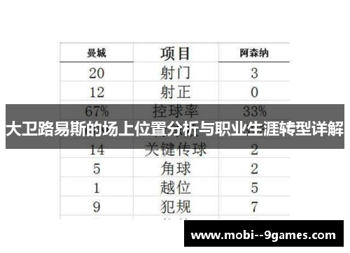 大卫路易斯的场上位置分析与职业生涯转型详解 大卫路易斯的场上位置分析与职业生涯转型详解
