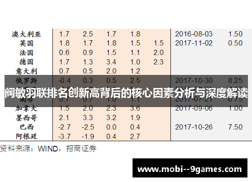 阀敏羽联排名创新高背后的核心因素分析与深度解读 阀敏羽联排名创新高背后的核心因素分析与深度解读