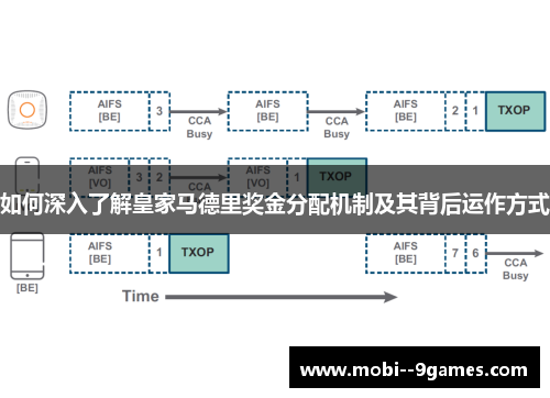 如何深入了解皇家马德里奖金分配机制及其背后运作方式