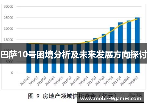 巴萨10号困境分析及未来发展方向探讨