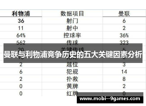 曼联与利物浦竞争历史的五大关键因素分析