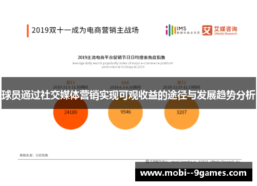 球员通过社交媒体营销实现可观收益的途径与发展趋势分析 球员通过社交媒体营销实现可观收益的途径与发展趋势分析
