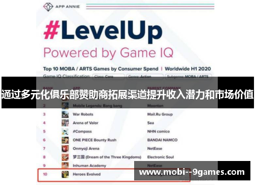 通过多元化俱乐部赞助商拓展渠道提升收入潜力和市场价值